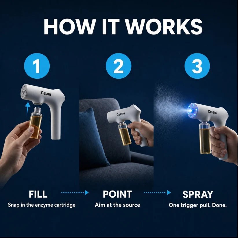 Blue Light Enzyme Mister Kit for Eliminating Any Odor - Celani