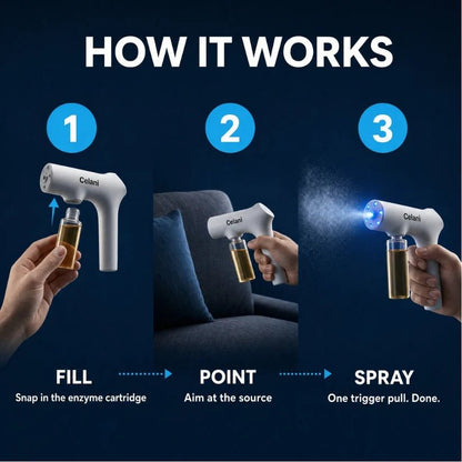 Blue Light Enzyme Mister Kit for Eliminating Any Odor - Celani